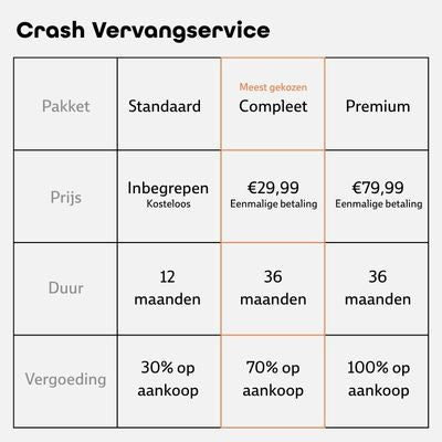 Crash Vervangservice